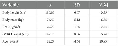 Relationships between selected indices of postural stability and sports performance in elite badminton players: Pilot study